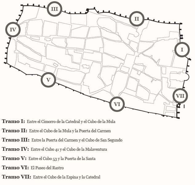 Plano muralla - muralladeavila.com