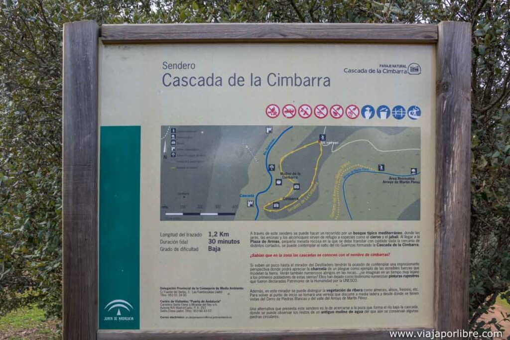 Mapa del sendero